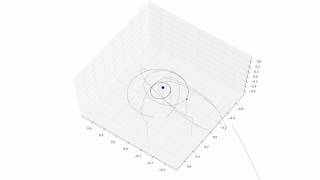 3D N-body problem (N=10, Euler-Cromer method)