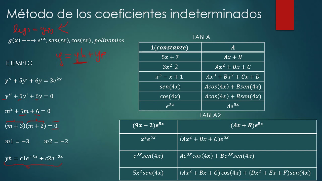 Solucion A Ed No Homogeneas Y Metodo De Coeficiente Indeterminados