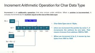 Celebrity Increment Arithmetic Pointer Wealth