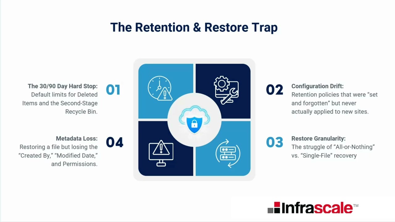 Microsoft 365 Backup: The 3 Things MSPs Miss
