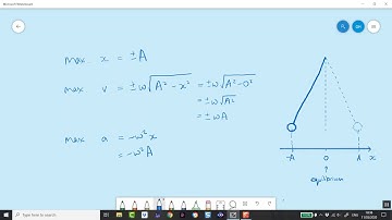 Maximum x, v & a in Simple Harmonic Motion