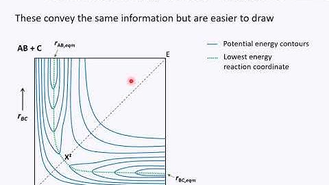 04 Potential energy surfaces CHE-30042