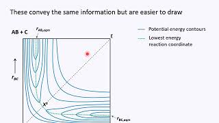04 Potential energy surfaces CHE-30042