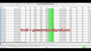 Yesterday Forex robot software auto trading EA Trading Bot 2022 12 01 Profit video proof
