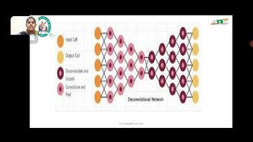 Dr.G.Suganya|AP|Department of Business Administration(UG)|Lecture video|Types of neural network-1