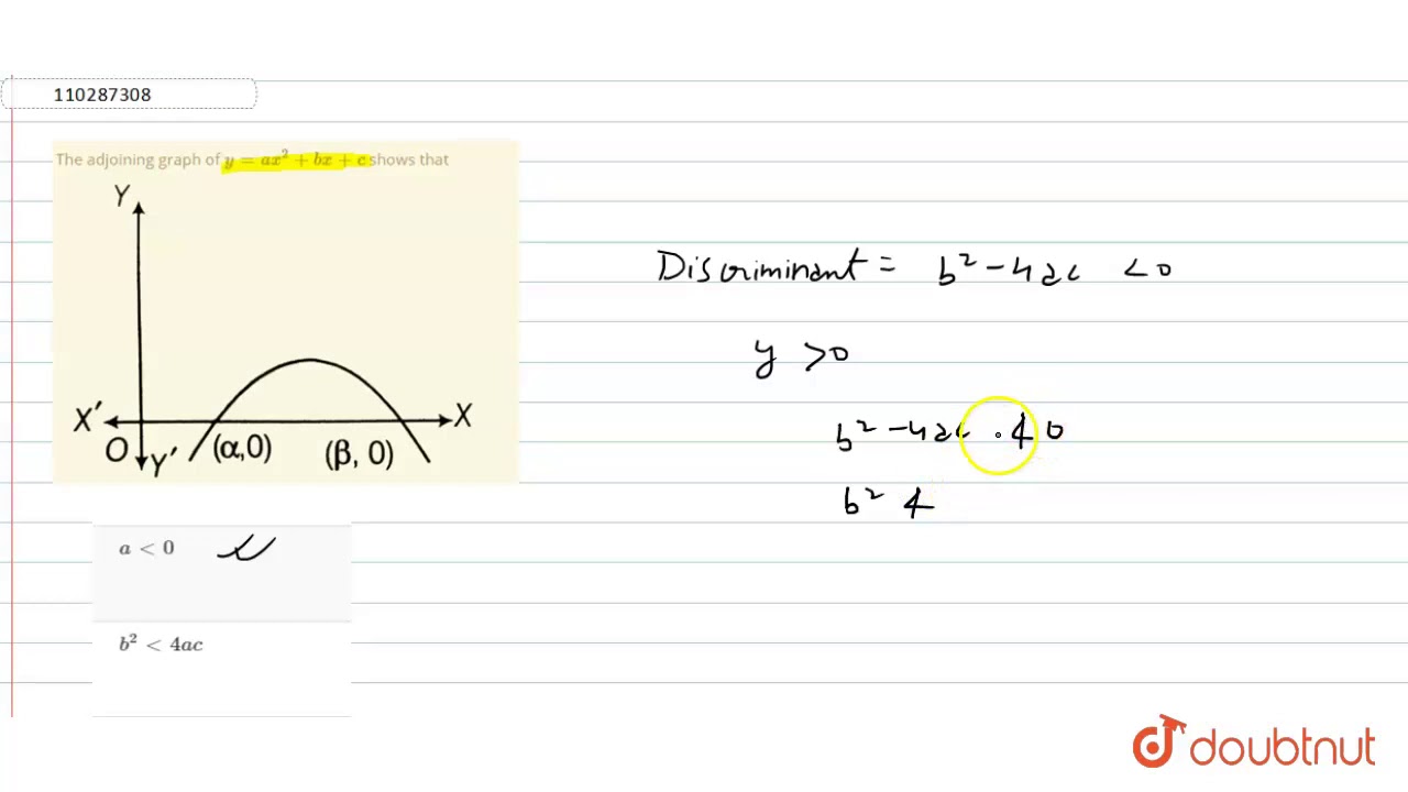 The Adjoining Graph Of Y Ax 2 Bx C Shows That Youtube