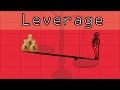 What is Leverage?  Leverage in Forex Market (हिंदी में)