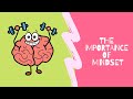 Mindset Quiz