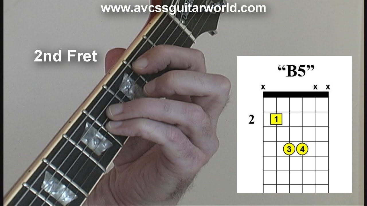 Guitar Lessons, Basic Examples of Drop D Power Chord Shapes in B - YouTube
