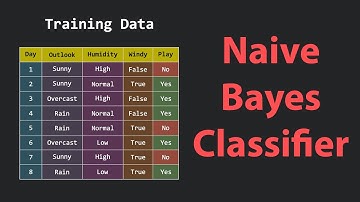 The Naive Bayes Classifier: A Visual Explanation