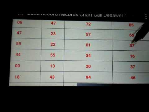 Shalimar Game Result Chart