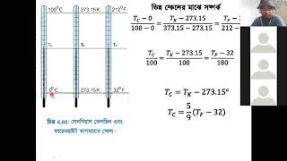 SSC Physics chapter 6, Effect of Heat on Matter. Lecture -1