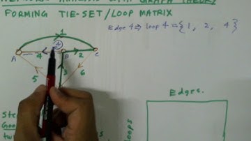 Network analysis with graph theory: Forming loop matrix