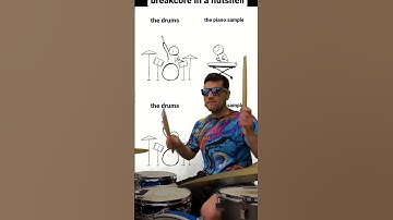 Thumbnail of Breakcore in a nutshell 💀🥁 OG vid by @PoorDesign #breakcore #artmemes #drummers