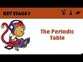 Understanding the Periodic Table