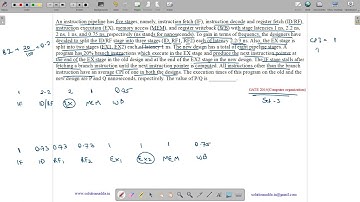 GATE 2014 SET-3 | CO | INSTRUCTION PIPELINE | SOLUTIONS ADDA | GATE TEST SERIES | EXPLAINED BY VIVEK