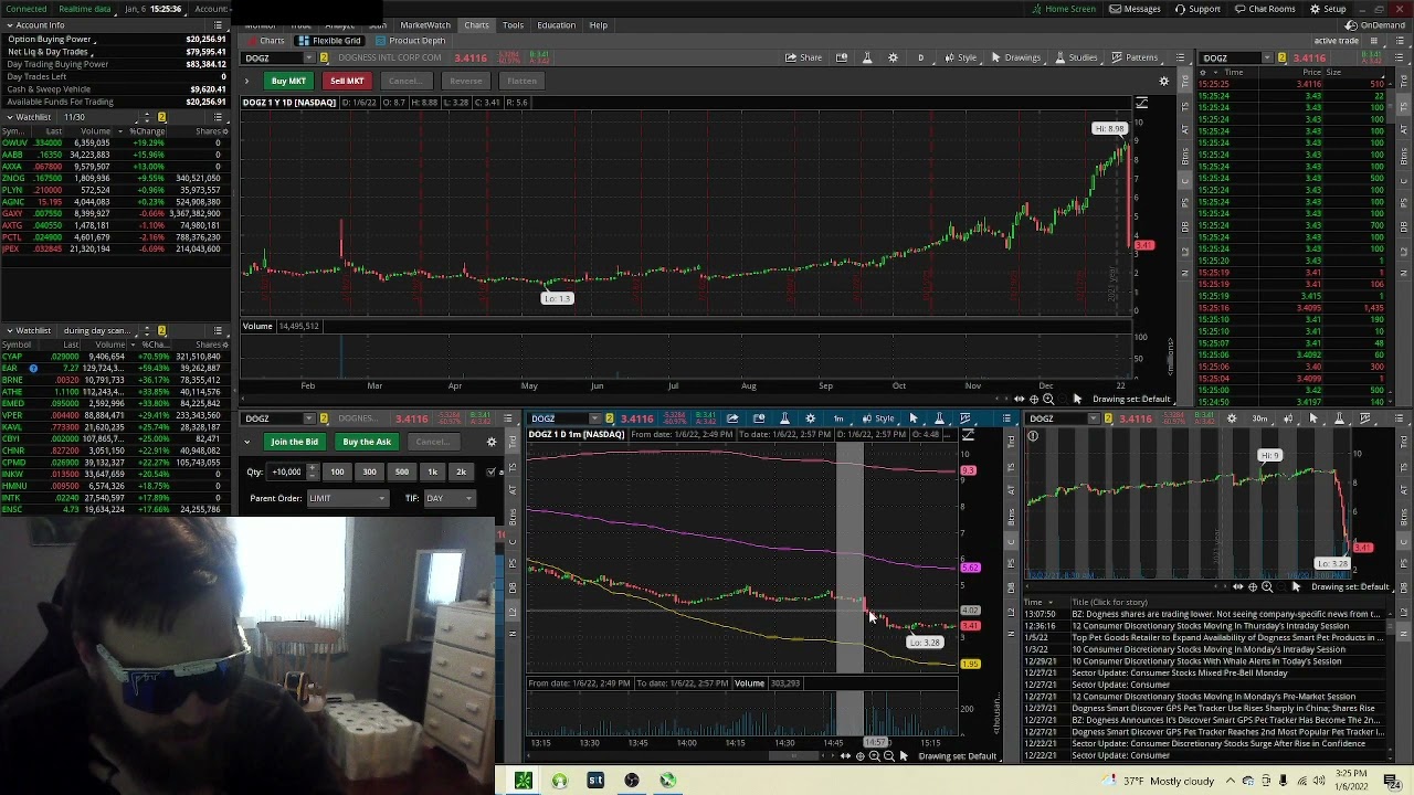 Daily Recap 1/6/2022 trading $CPMD, $EAR, $DOGZ, and $OWUV