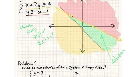 Alg2 Solving Systems of Inequalities 3.3