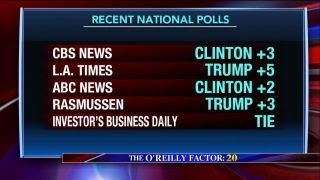 Breaking down the state and national presidential polling