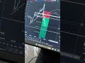 تتمتع هذه الاستراتيجية التجارية بمعدل ربح 100