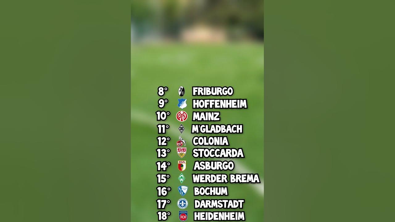 Pronostico la classifica della Bundesliga 202324 YouTube