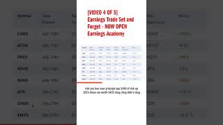 [VIDEO 4 OF 5] Earnings Trade Set and Forget - NOW OPEN Earnings Academy