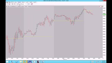 Setting Up Charts - CTS T4 Simulator - Andrew Cameron