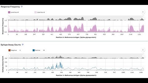 IEDB & ImmunomeBrowser: SARS-CoV-2 Analysis for T & B Cell Epitopes