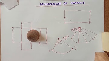 Development of Surface... Lecture #1.. Introduction