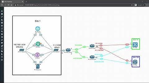 5. SD-WAN Controllers and Edge Setup | How to Setup an SD-WAN lab in EVE-NG Pro on Google Cloud