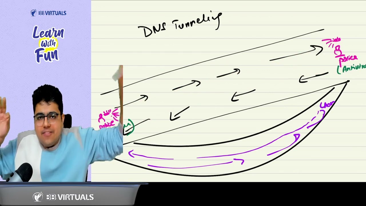 DIGITAL AUDIT PART 2|CA FINAL AUDIT| SHUBHAM KESWANI