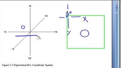 Chapter1: Coordinates Part 1 (PV3D Book)