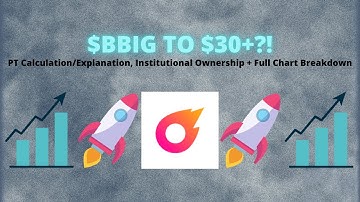 $BBIG TO $30+?! PT Calculation/Explanation, Institutional Ownership, + Full Chart Breakdown