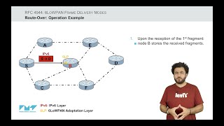 6LoWPAN Frame Delivery Modes | Mesh-Under vs Route-Over | RFC 4944 | 6LoWPAN | 6LoWPAN Tutorial