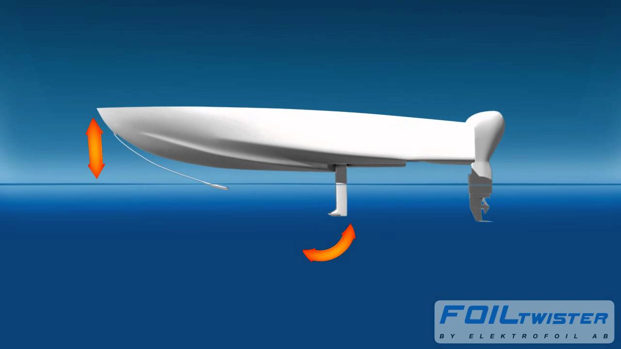 FoilTwister demonstration video incl principles animation