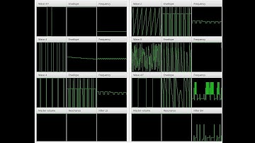 C64 Music: "Guilty Pleasures" by Stinsen - 2xSID MOS8550