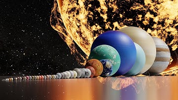 Solar System Real 3D Size Comparison | Realistic 3D Animation!