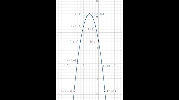 Basic Parabola   How to Plot on Desmos   Part 3