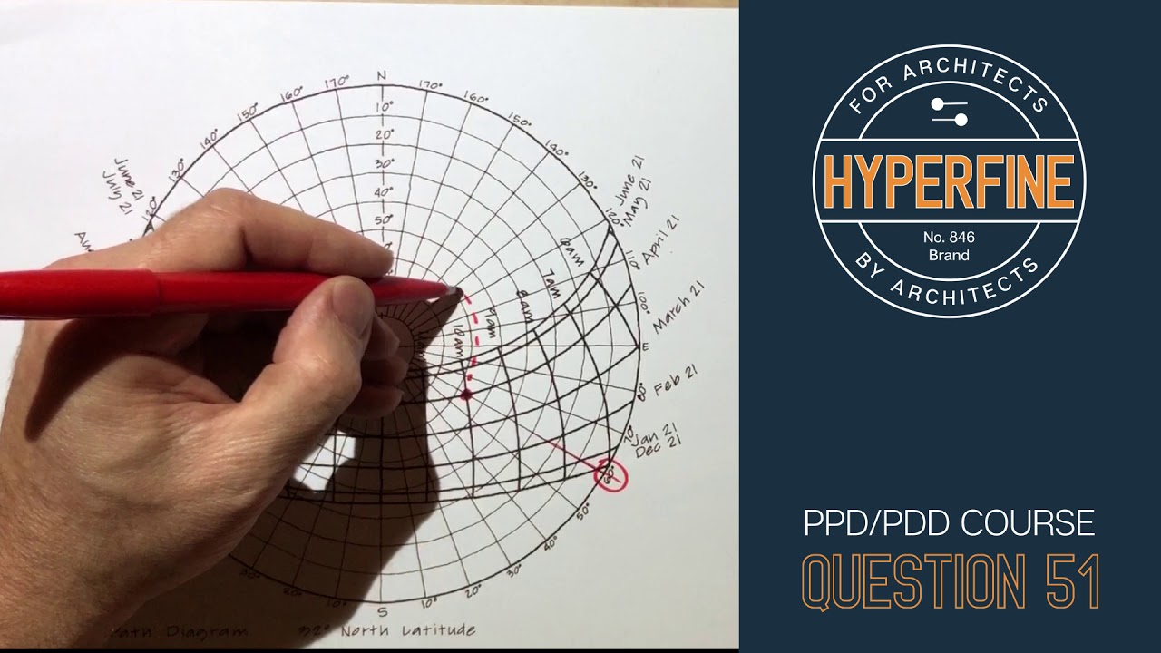 Sun Chart Generator