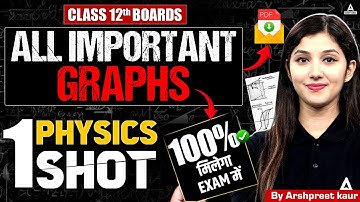 All Important Graph Class 12 Physics | CBSE Boards Exam 2025 | 100% Marks Aayega, Bs Yaad Kr Lena