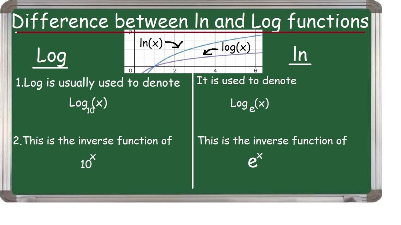 What is difference between log and natural log?