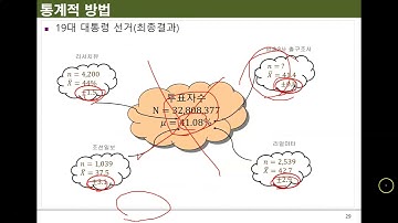Ch01_03.데이터 마이닝의 이해(Bigdata Analytics1_2)