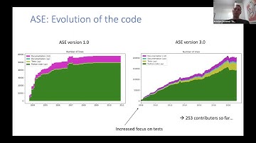 Kristian Sommer Thygesen: Introduction to ASE and ASR