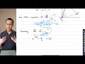 Vector Manipulation and Complex Numbers