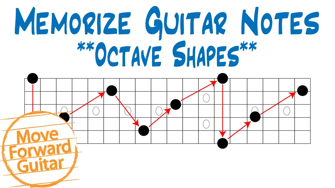 Guitar Octaves Chart