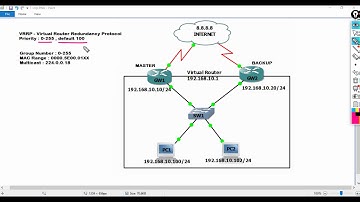 VRRP (Virtual Router Redundancy Protocol)