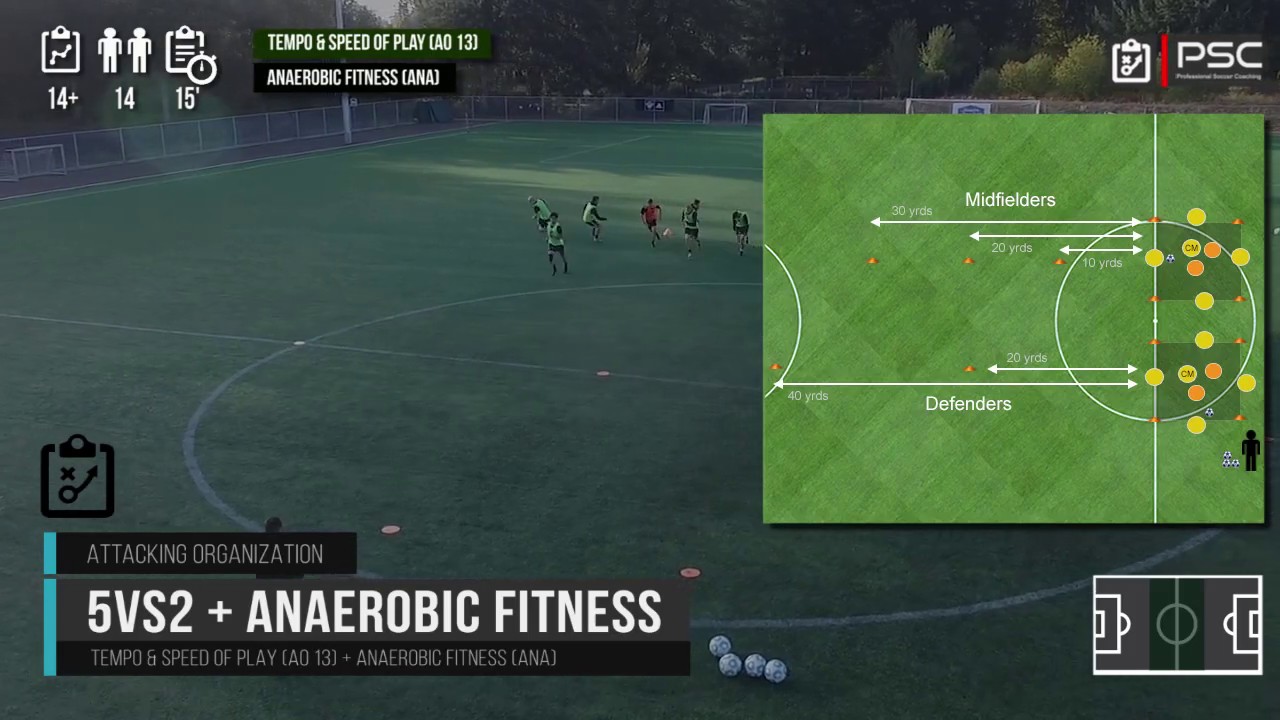Soccer Fitness 5vs2 Rondo (Anaerobic) YouTube