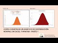 Cómo construir un gráfico de distribución normal estándar en Excel y Minitab - Parte 1