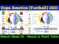 Copa America 2021 Point Table Update 16 June 2021 | Copa America Point Table Standing News Update