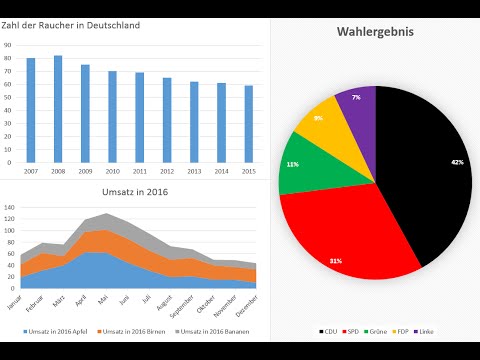 Excel Diagramm erstellen - Liniendiagramm, Balkendiagramm & Kreisdiagramm [Tutorial]